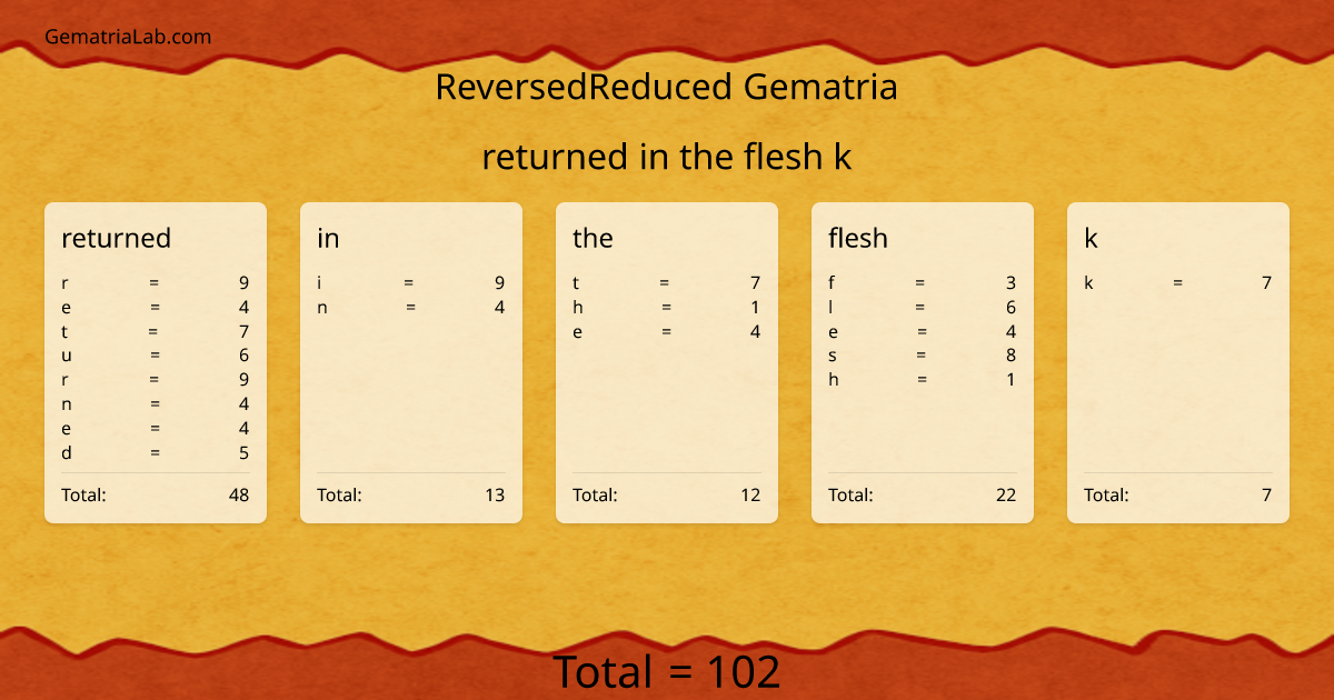 returned in the flesh k in reversedReduced Gematria